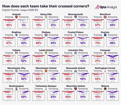 goal range 7+|Team 7+ Corners Stats .